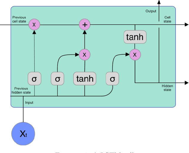 Figure 4 for Using Twitter Attribute Information to Predict Stock Prices
