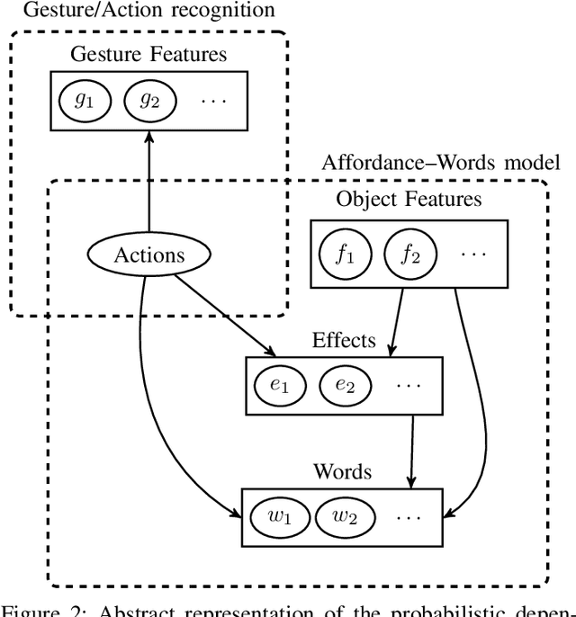 Figure 2 for Beyond the Self: Using Grounded Affordances to Interpret and Describe Others' Actions
