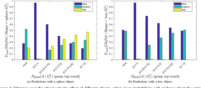 Figure 4 for Beyond the Self: Using Grounded Affordances to Interpret and Describe Others' Actions