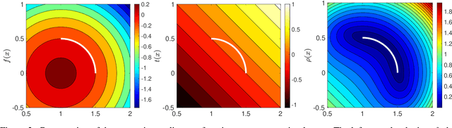 Figure 3 for Exact imposition of boundary conditions with distance functions in physics-informed deep neural networks