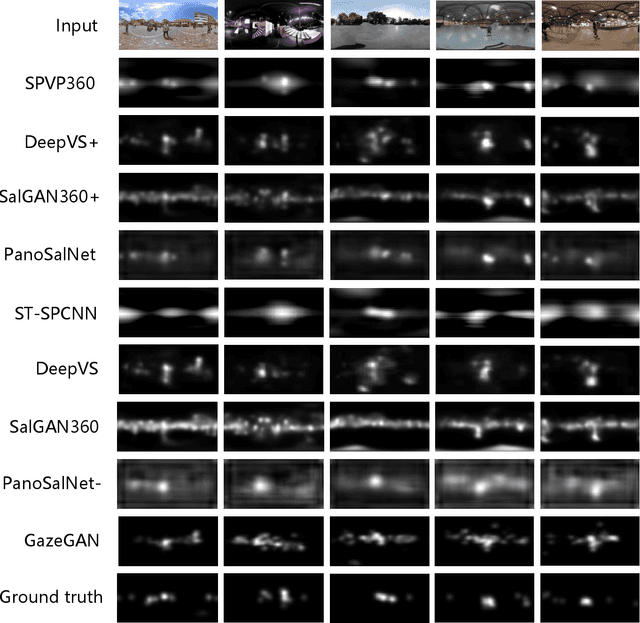 Figure 2 for Spherical Convolution empowered FoV Prediction in 360-degree Video Multicast with Limited FoV Feedback