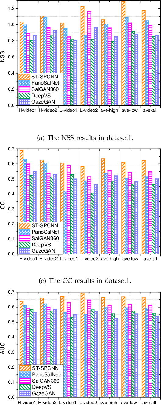 Figure 3 for Spherical Convolution empowered FoV Prediction in 360-degree Video Multicast with Limited FoV Feedback