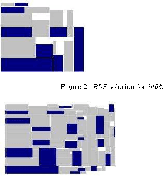 Figure 3 for Comparing several heuristics for a packing problem