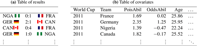 Figure 1 for Hybrid Machine Learning Forecasts for the FIFA Women's World Cup 2019