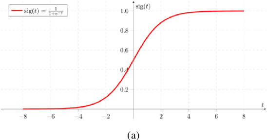 Figure 4 for COVID-19 Detection through Deep Feature Extraction
