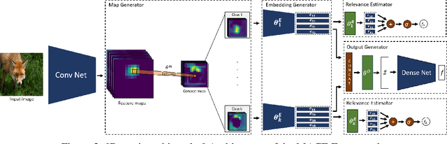 Figure 4 for MACE: Model Agnostic Concept Extractor for Explaining Image Classification Networks