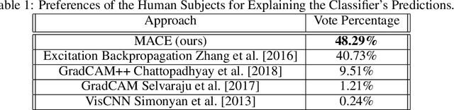 Figure 2 for MACE: Model Agnostic Concept Extractor for Explaining Image Classification Networks
