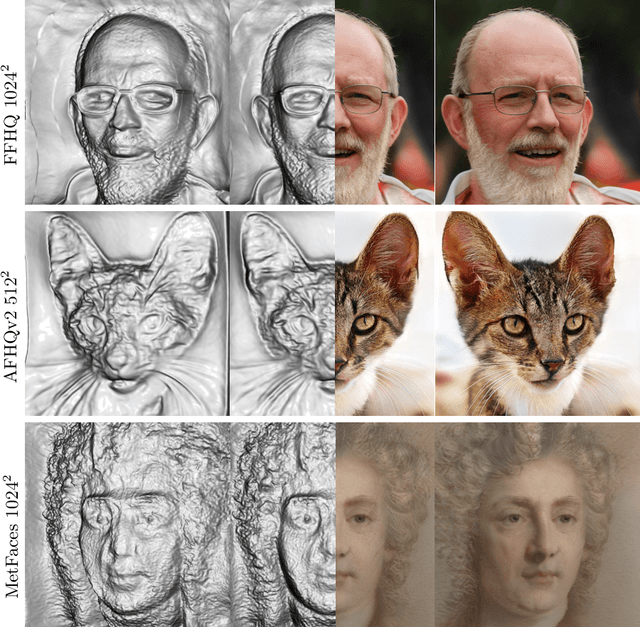 Figure 1 for Generative Multiplane Images: Making a 2D GAN 3D-Aware