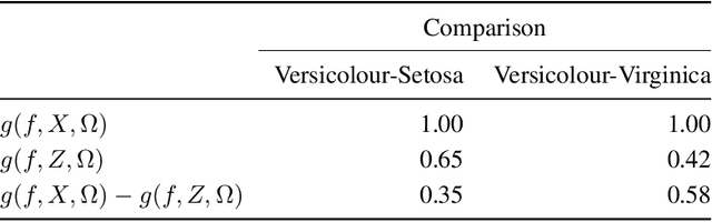 Figure 2 for Generalized SHAP: Generating multiple types of explanations in machine learning