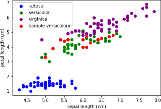 Figure 1 for Generalized SHAP: Generating multiple types of explanations in machine learning