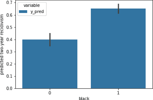 Figure 4 for Generalized SHAP: Generating multiple types of explanations in machine learning