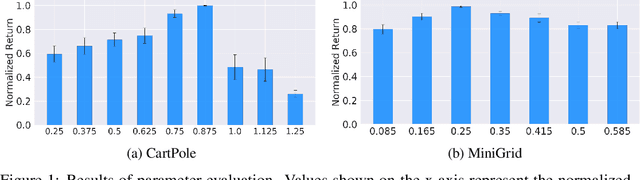Figure 1 for Information-theoretic Task Selection for Meta-Reinforcement Learning