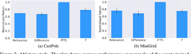 Figure 2 for Information-theoretic Task Selection for Meta-Reinforcement Learning