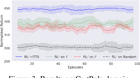 Figure 3 for Information-theoretic Task Selection for Meta-Reinforcement Learning