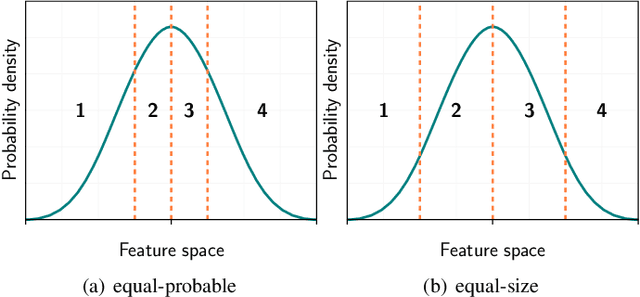 Figure 2 for Deep Face Fuzzy Vault: Implementation and Performance
