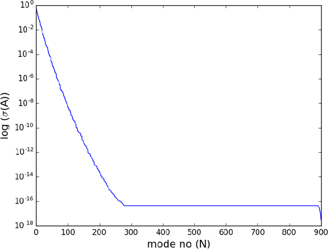 Figure 2 for Bayesian Inference with Generative Adversarial Network Priors
