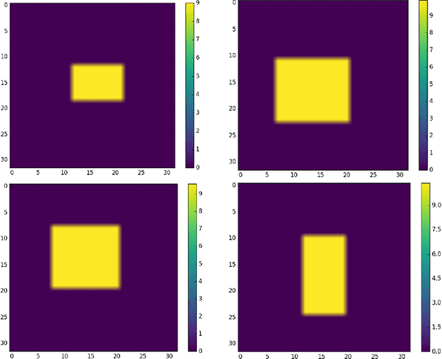 Figure 3 for Bayesian Inference with Generative Adversarial Network Priors