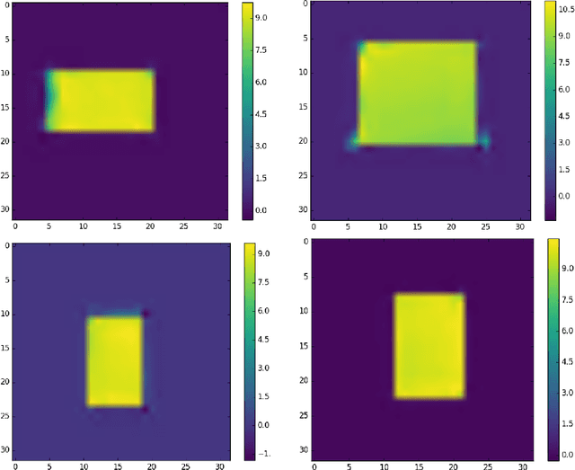 Figure 4 for Bayesian Inference with Generative Adversarial Network Priors