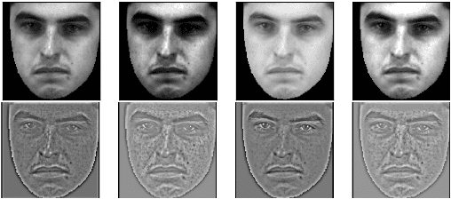 Figure 3 for 3D-CNN for Facial Micro- and Macro-expression Spotting on Long Video Sequences using Temporal Oriented Reference Frame