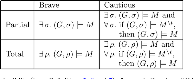 Figure 2 for Satisfiability and Containment of Recursive SHACL