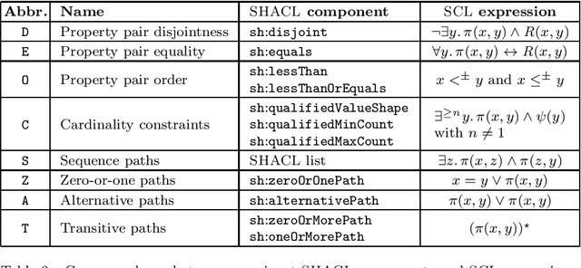 Figure 4 for Satisfiability and Containment of Recursive SHACL