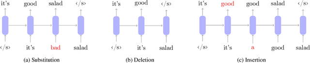 Figure 1 for Text Augmentation for Language Models in High Error Recognition Scenario