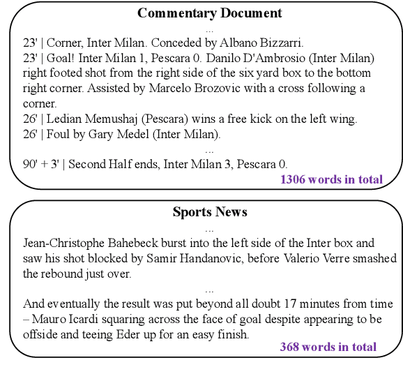 Figure 1 for GOAL: Towards Benchmarking Few-Shot Sports Game Summarization