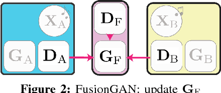 Figure 2 for Learning to Fuse Music Genres with Generative Adversarial Dual Learning