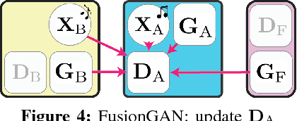 Figure 4 for Learning to Fuse Music Genres with Generative Adversarial Dual Learning