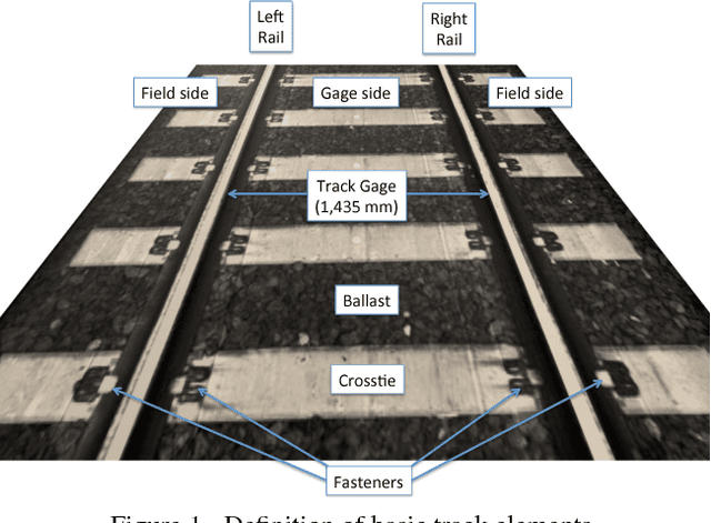 Figure 1 for Sequential Score Adaptation with Extreme Value Theory for Robust Railway Track Inspection