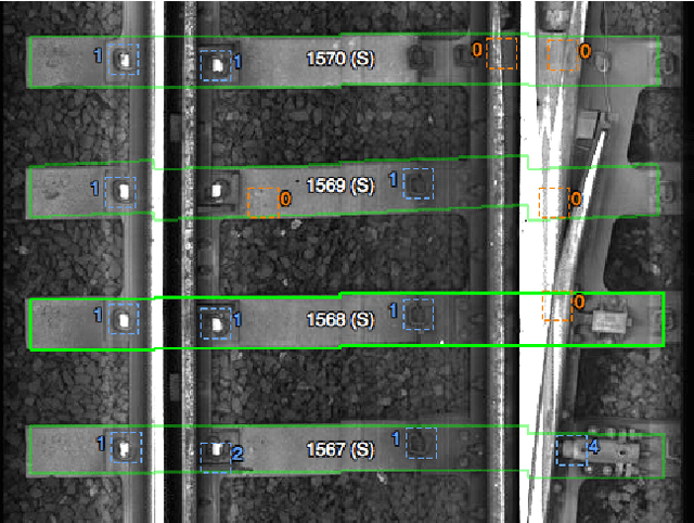 Figure 4 for Sequential Score Adaptation with Extreme Value Theory for Robust Railway Track Inspection