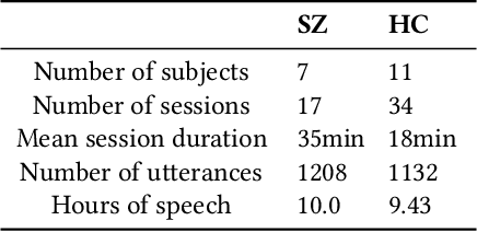 Figure 1 for Multimodal Approach for Assessing Neuromotor Coordination in Schizophrenia Using Convolutional Neural Networks
