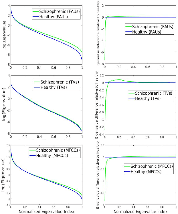 Figure 2 for Multimodal Approach for Assessing Neuromotor Coordination in Schizophrenia Using Convolutional Neural Networks