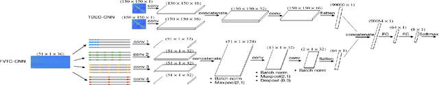 Figure 3 for Multimodal Approach for Assessing Neuromotor Coordination in Schizophrenia Using Convolutional Neural Networks