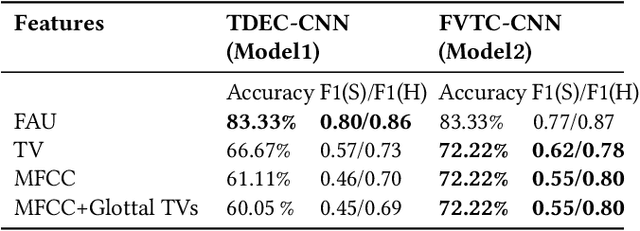 Figure 4 for Multimodal Approach for Assessing Neuromotor Coordination in Schizophrenia Using Convolutional Neural Networks