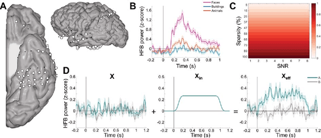 Figure 1 for Interpreting weight maps in terms of cognitive or clinical neuroscience: nonsense?