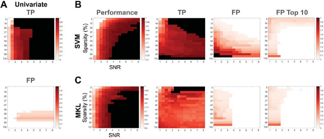 Figure 2 for Interpreting weight maps in terms of cognitive or clinical neuroscience: nonsense?