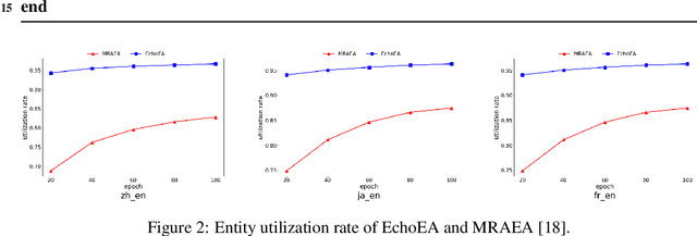 Figure 4 for EchoEA: Echo Information between Entities and Relations for Entity Alignment