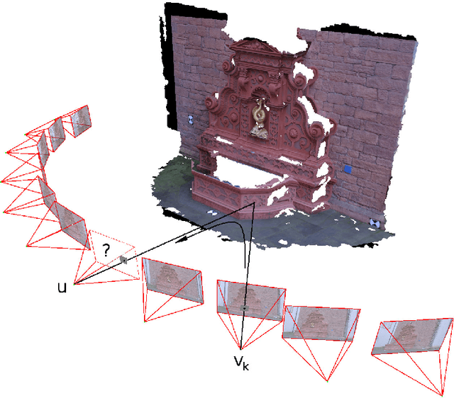 Figure 1 for Rendu basé image avec contraintes sur les gradients