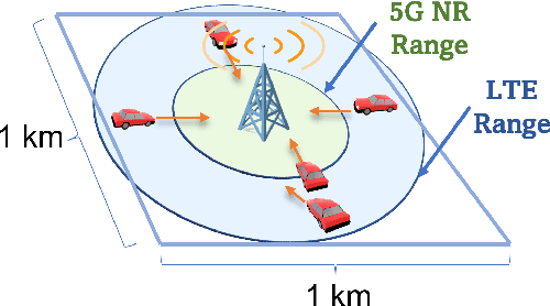 Figure 1 for Federated Meta-Learning for Traffic Steering in O-RAN