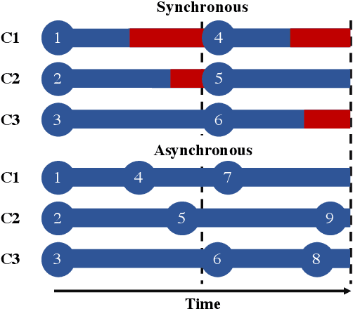 Figure 1 for Asynchronous Batch Bayesian Optimisation with Improved Local Penalisation