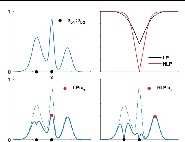 Figure 3 for Asynchronous Batch Bayesian Optimisation with Improved Local Penalisation