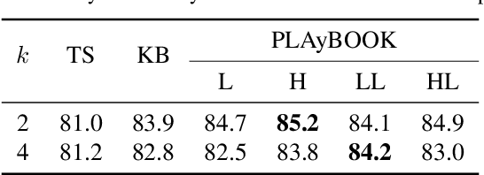 Figure 2 for Asynchronous Batch Bayesian Optimisation with Improved Local Penalisation