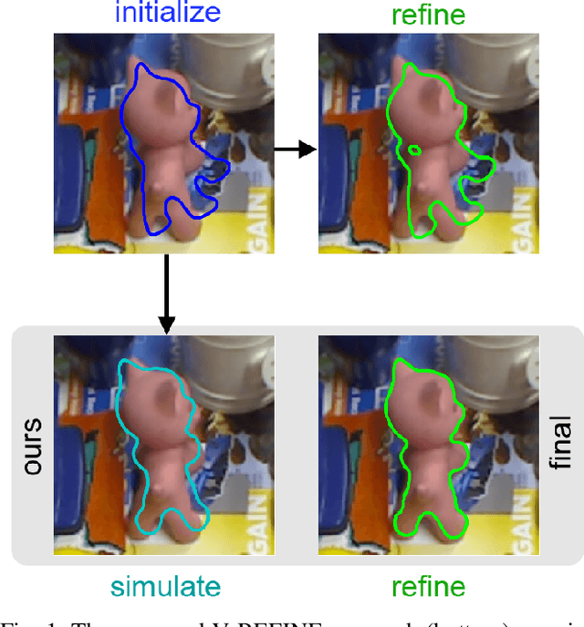 Figure 1 for VeREFINE: Integrating Object Pose Verification with Iterative Physics-guided Refinement