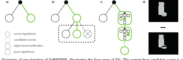 Figure 2 for VeREFINE: Integrating Object Pose Verification with Iterative Physics-guided Refinement
