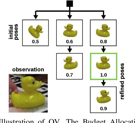 Figure 3 for VeREFINE: Integrating Object Pose Verification with Iterative Physics-guided Refinement