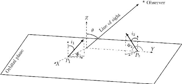 Figure 1 for Determination of the relative inclination and the viewing angle of an interacting pair of galaxies using convolutional neural networks