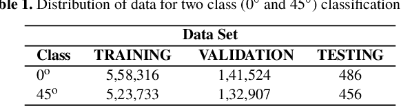 Figure 2 for Determination of the relative inclination and the viewing angle of an interacting pair of galaxies using convolutional neural networks