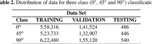 Figure 3 for Determination of the relative inclination and the viewing angle of an interacting pair of galaxies using convolutional neural networks