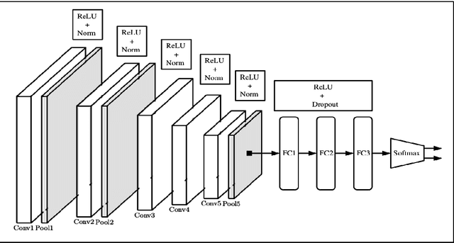 Figure 4 for Determination of the relative inclination and the viewing angle of an interacting pair of galaxies using convolutional neural networks
